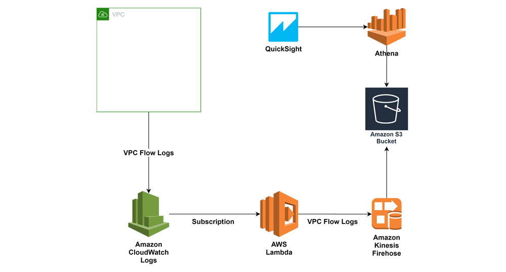Missing alt text value